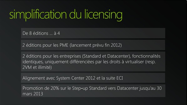 Windows 2012 Licensing
