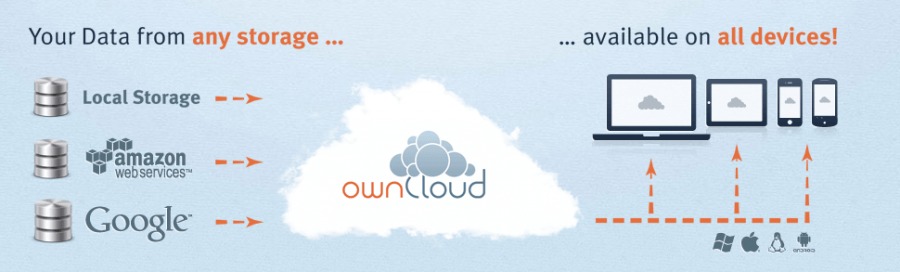OwnCloud Multi Storage